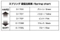 alt="Yokomo D-170GA 1.3x 9.5Turn (Green) Regular Pitch for Drift" title="Yokomo D-170GA 1.3x 9.5Turn (Green) Regular Pitch for Drift"