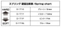 alt="Yokomo D-171PA 1.2x10.5Turn (Pink) Progressive spring for Drift" title="Yokomo D-171PA 1.2x10.5Turn (Pink) Progressive spring for Drift"
