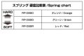 alt="Yokomo RP-089OA Racing Performer Ultra rear spring (Oarnge/for Dirt track)" title="Yokomo RP-089OA Racing Performer Ultra rear spring (Oarnge/for Dirt track)"