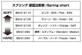 alt="Yokomo BM-S12110 R.Shock Spring SSS 12110" title="Yokomo BM-S12110 R.Shock Spring SSS 12110"